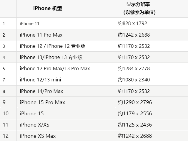 苹莫力达瓦果维修分享iPhone主屏幕壁纸显得模糊怎么办