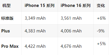 莫力达瓦苹果16维修分享iPhone16/Pro系列机模再曝光