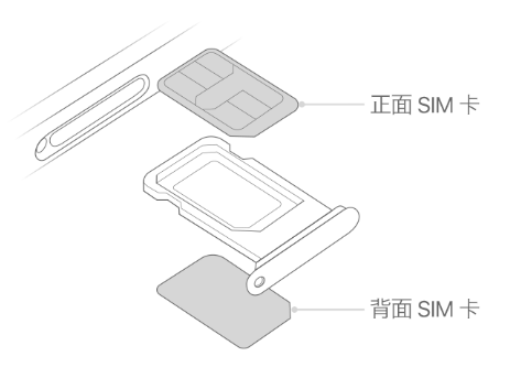 莫力达瓦苹果15维修分享iPhone15出现'无SIM卡'怎么办 