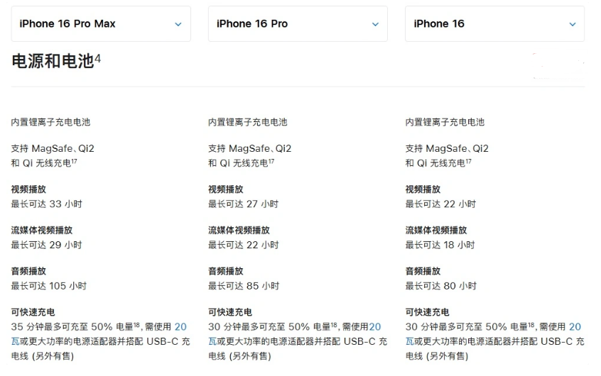 莫力达瓦苹果手机维修分享 iPhone 16 目前实测充电峰值功率不超过 39W 