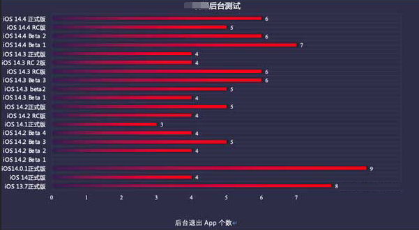 莫力达瓦苹果手机维修分享iOS14.5beta1续航怎么样 