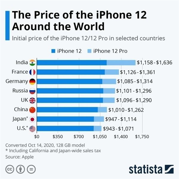 莫力达瓦苹果手机维修分享哪个购买iPhone 12/12 Pro更便宜 