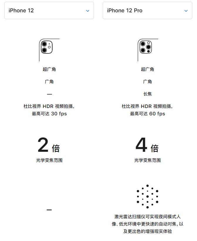 莫力达瓦苹果手机维修分享苹果 iPhone 12 与 iPhone 12 Pro 选哪款 